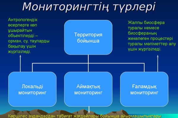 Kraken ссылка на сайт актуальная