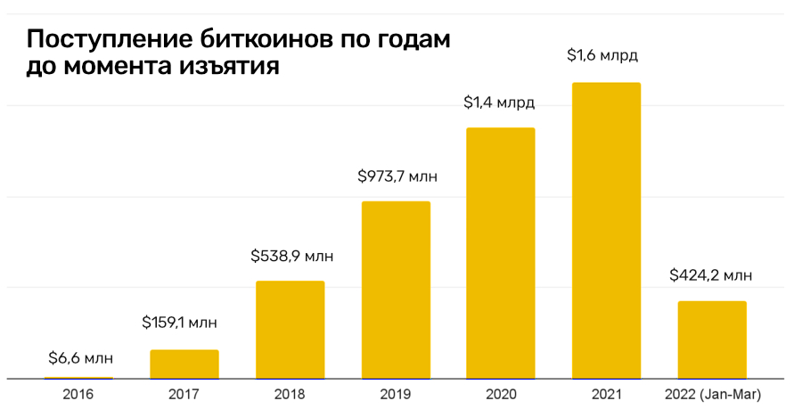 Зайти на кракен без тора